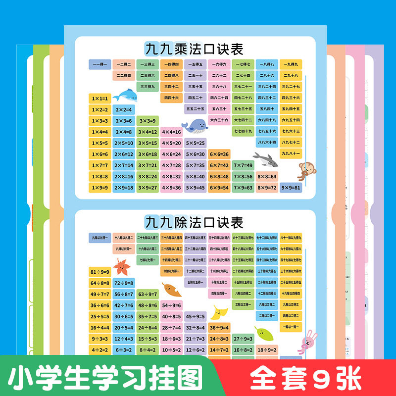 小学生挂图大全拼音英语字母数学公式古诗文学常识99乘除法墙贴画