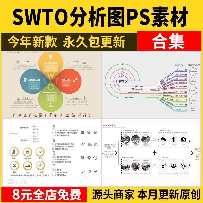 SWOT分析优势劣势PS素材 景观建筑设计战略策略前期PSD分析图模板