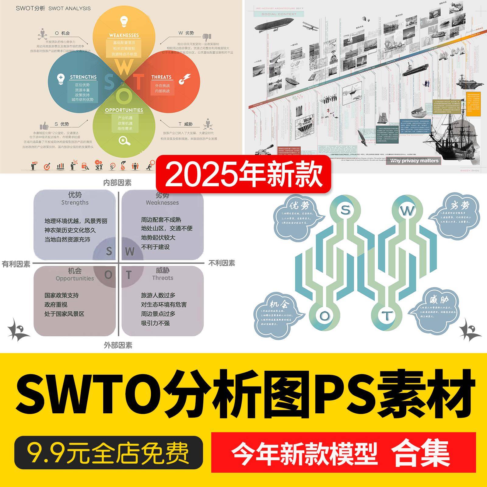 SWOT分析优势劣势PS素材 景观建筑设计战略策略前期PSD分析图模板