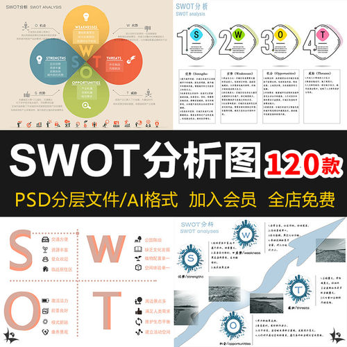 SWOT分析优势劣势PS素材 景观建筑设计战略策略前期PSD分析图模板