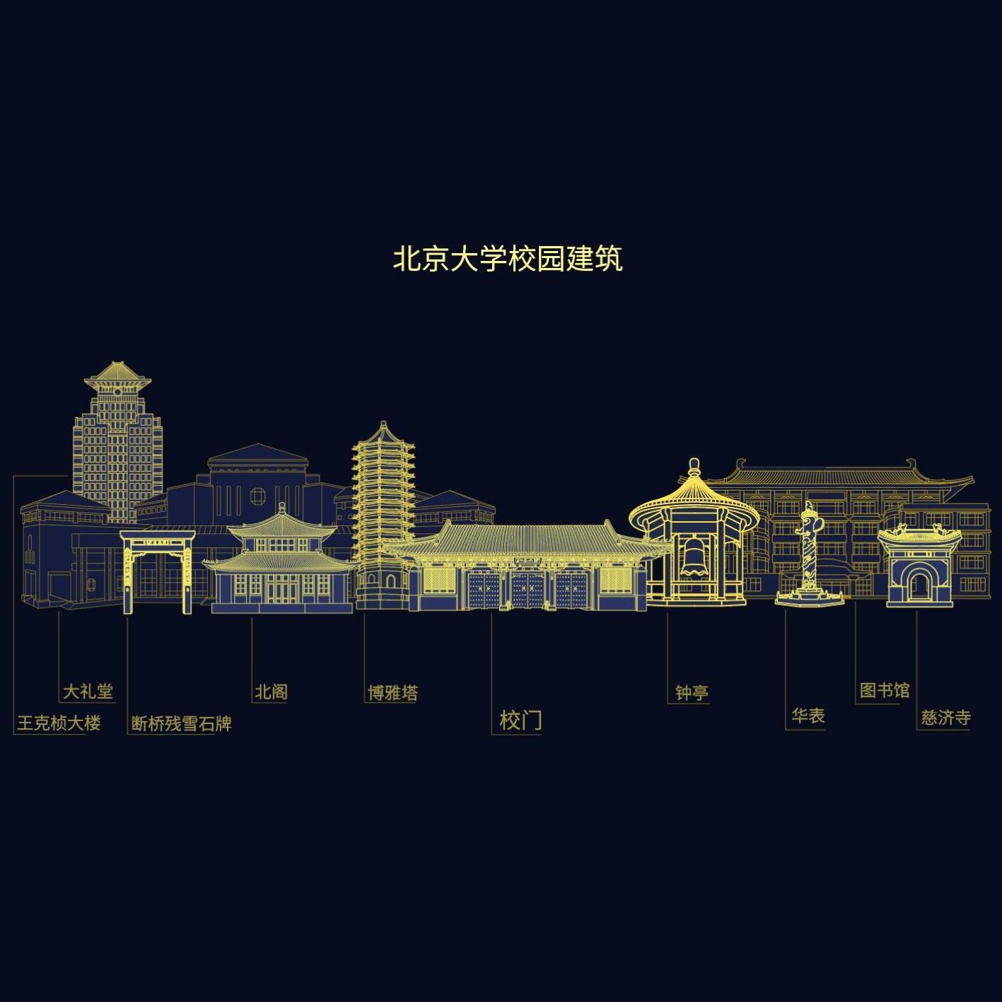 北京大学建筑线稿北京大学剪影素材模板北京大学著名建筑线稿笔刷