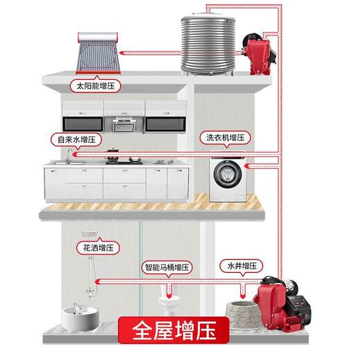格威特(GWEAT)自吸泵增压泵家用全自动抽水泵加压泵智能自来水热