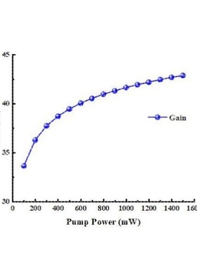 基于optisystem的掺铒光纤放大器/EDFA 设计与研究
