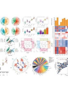 药物敏感性分析 基于基因表达的IC50预测