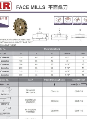 台湾明禄/MR铝合金平面铣刀F125B06R-CASSETTES