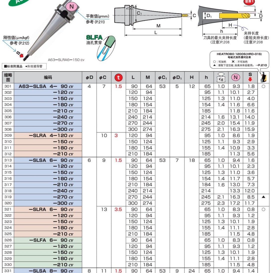 日本MST刀柄烧结A63-SLRA