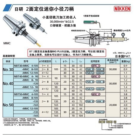 日本日研NIKKEN   2面定位迷你小径刀柄NBT40-MMC12-120