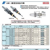150 ZL16 日本日研NIKKEN 2面定位攻丝刀柄NBT40