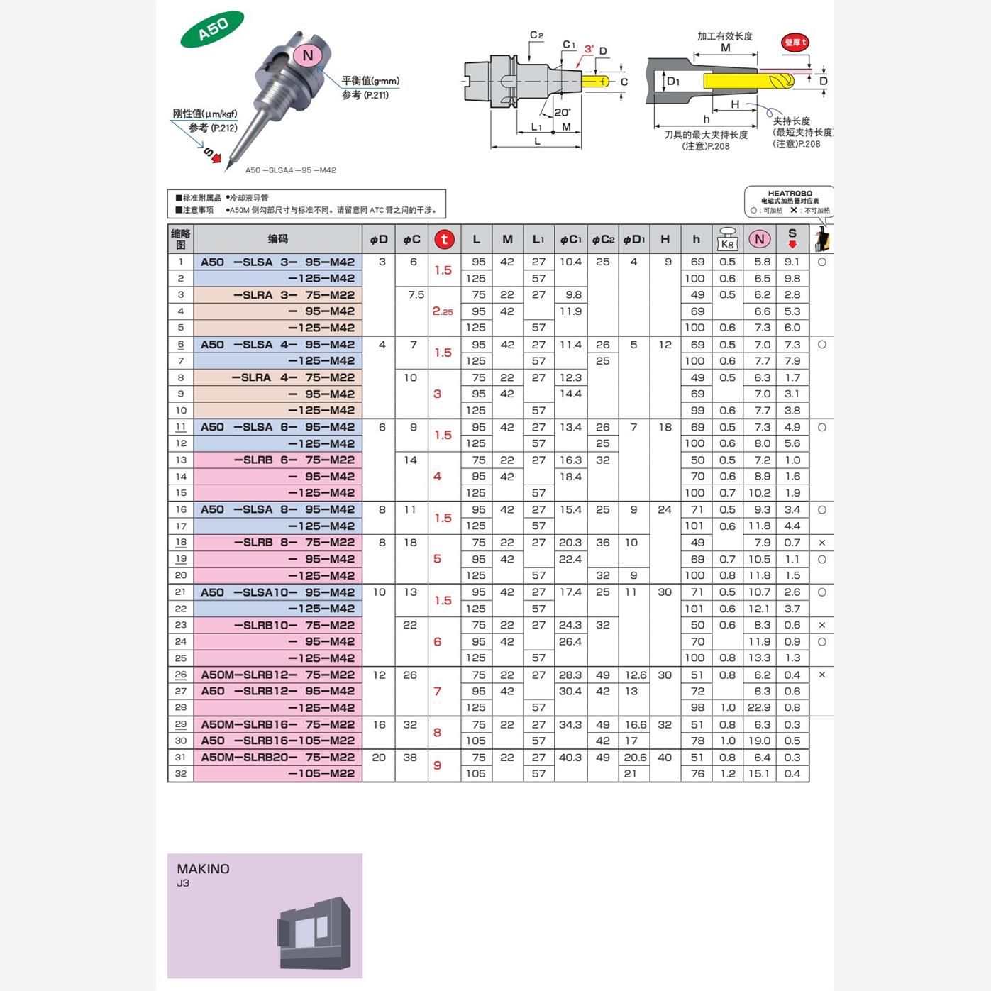 日本MST刀柄烧结A50-SLRA