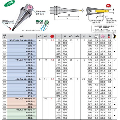 日本MST刀柄烧结刀柄A100-SLSA4-225cv日本MST热缩刀柄