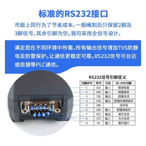 艾莫迅 USB转RS232/485/422串口线9针公头隔离型模块通讯线转换器