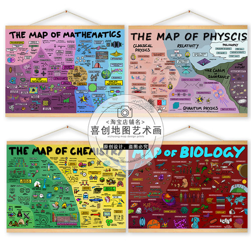学科体系图数学物理化学生物学生科研英语益智科教学习挂图画教室