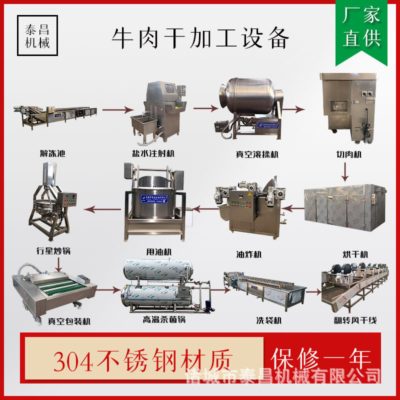 青海牛肉干全套制作设备牛肉干加工需要的全套流水线设备