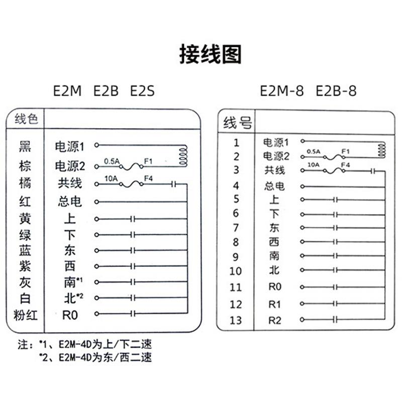禹鼎伟控F21-E2M/E2B 无线单梁行车吊车电动葫芦起重机工业遥控器
