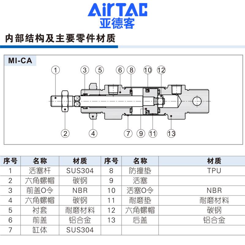 原装亚德客小型气动迷你气缸MI12X20X50X75X80X100X125X150SCA/U