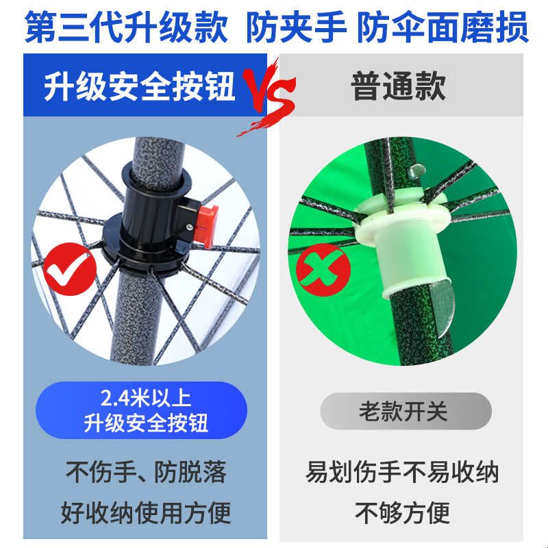 遥蜜户外遮阳伞摆摊大伞太阳伞雨伞大号商用折叠圆伞庭院伞沙滩伞