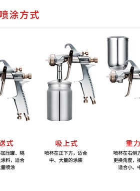 日本岩田喷枪喷漆 新款W101高雾化喷漆枪 WIDER1气W动家具面漆喷
