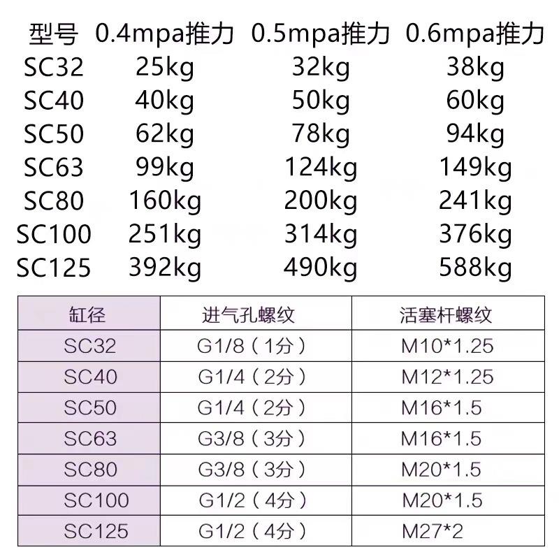 SC40亚德客型拉杆式标准气缸SC40X25X50X75X100X125X150X200