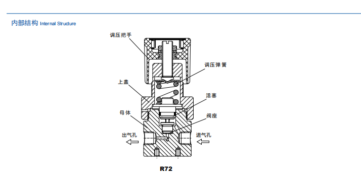 正品捷锐r72slat-ew-00-00背压阀 1500psi