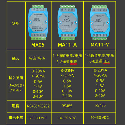 MA06/11 8路模块4-20MA0-10V 2-10V 0-20MA 模拟量转RS485变送器