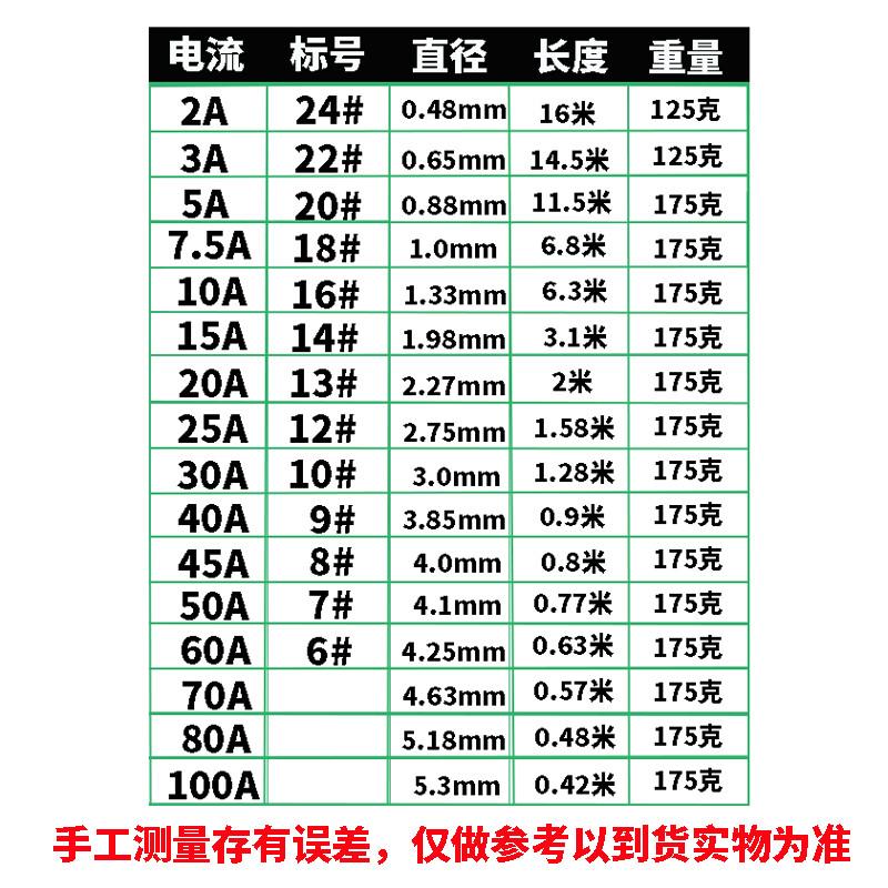 亦牛家用保险丝大卷熔断工厂用闸刀3A10A20A30A50A60A100A保险铅