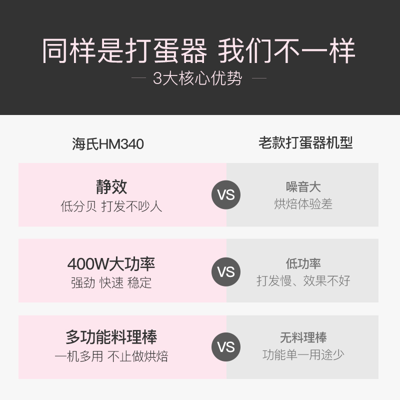 海氏打蛋器电动家用烘焙大功率打蛋机蛋糕搅拌器奶油打发器.HM340