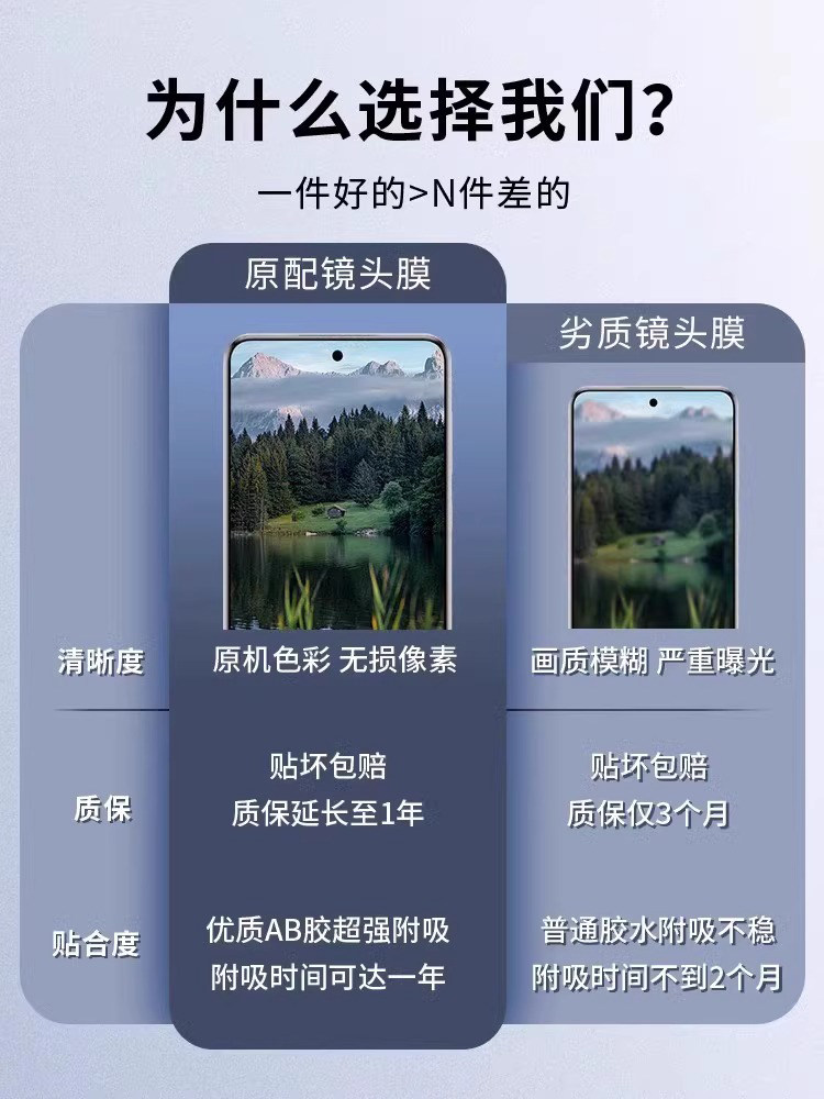 原装正品【正品昆仑】适用华为p70镜头膜新款p70pro全包保护膜全覆盖防摔后置摄像头P70 art全胶手机钢化膜po