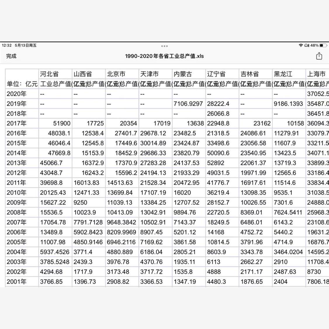 各省1990-2020工业总产值,2018-2020部分数据缺失