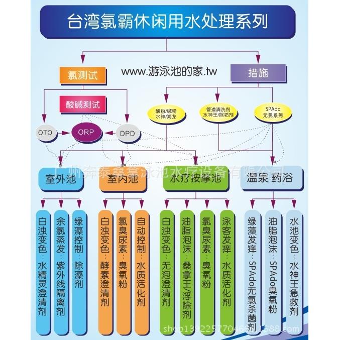 台湾氯霸 过滤器清洗剂 泳池 水疗池 按摩池水处理药剂
