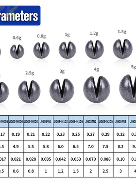 配重咬铅 开口铅夹铅圆形配重铅不伤线快速铅坠 海钓垂钓渔具配m5