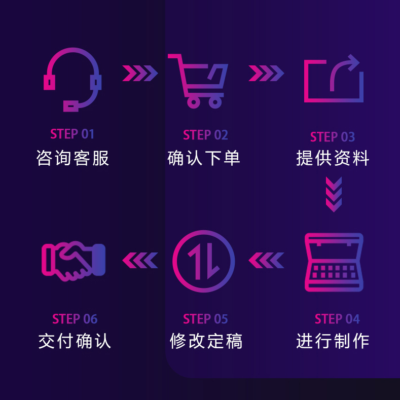 视频制作企业宣传片拍摄广告三维建模MG动画制作接单服务剪辑视频