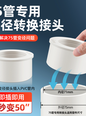 75pvc下水管配件内插变径转50/46直接排水管异径转接头管件大小头