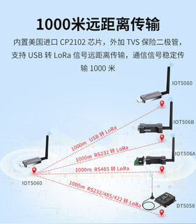 帝特usb转lora收发器rs232/485/422无线数传电台串口433通信模块