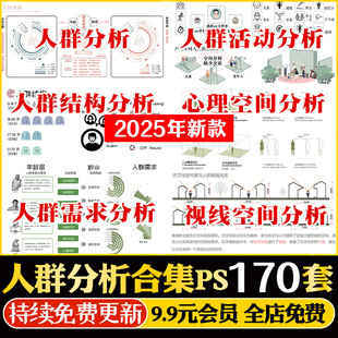前期人群需求空间活动调研分析图合集PSD心理空间结构分析PS素材