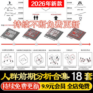 人群前期分析图PSD建筑景观规划设计交往活动空间影响分析PSD元素