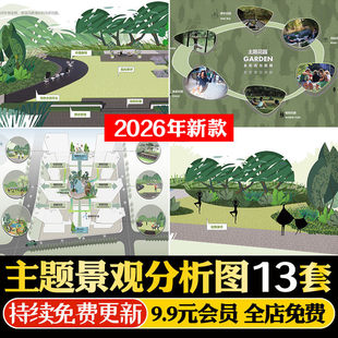 景观方案前期IP主题概念分析图PSD源文件设计理念PHOTOSHOP素材