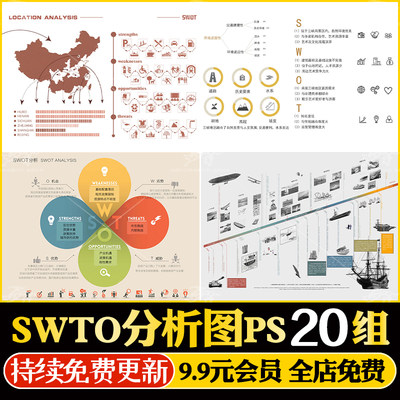 SWTO分析优势劣势景观建筑设计战略策略前期PSD分析图展板PS素材