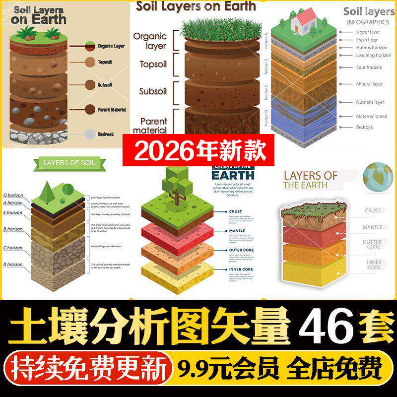 土壤剖面土层示意图土地结构图表矿石化石图案插画ai矢量设计素材