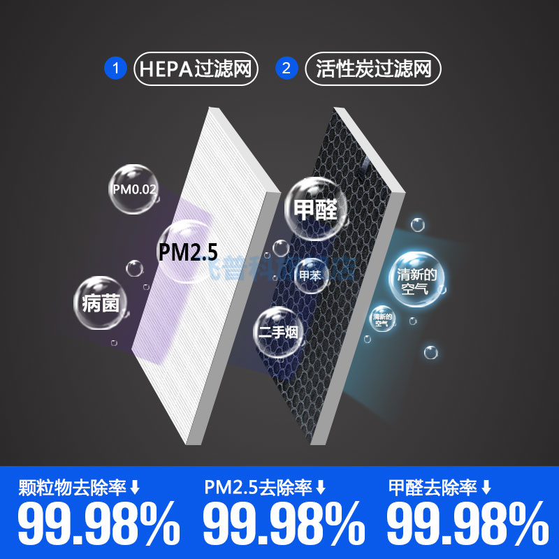 适用于松下空气净化器过滤网滤芯F-PXJ/PDF/VDG/PDJ35C重碳加