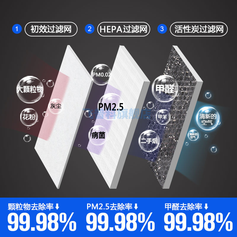 适用于亚都空气净化器过滤网滤芯KJF2601wifi HEPA活性炭除甲醛套