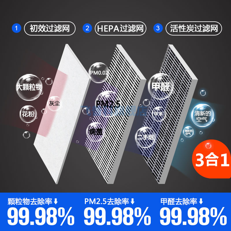 适配过滤网空气净化器