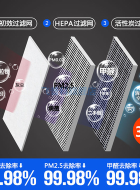 适用于飞利浦空气净化器FY3107 AC4072 4074 4076 P017过滤网滤芯