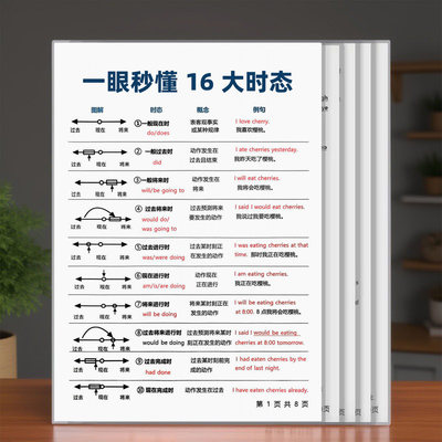 顺口溜国际音标塑封卡片