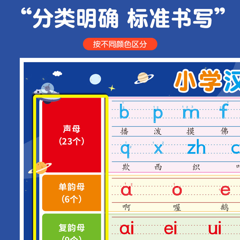 拼音字母表墙贴生母韵母