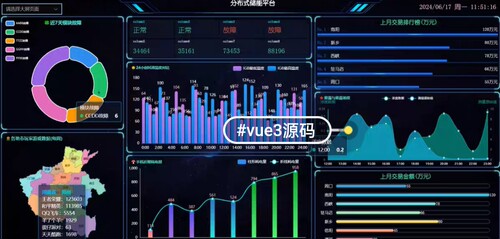 Vue3大屏可视化源码一套