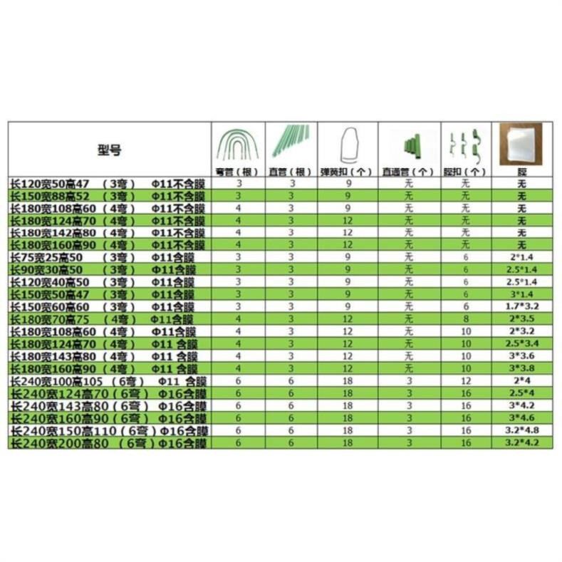 Antifreeze Vegetables simple and easy small-scale Scaffolding Cold proof Big films Plastic shed greenhouse Greenhouse Hua Peng household family winterin the Flower delivery/Flowers simulation/Plants gardening , Gardening supplies , Other Garden Supplies  category - from Buy2taobao.com to provide professional Taobao agent buy service