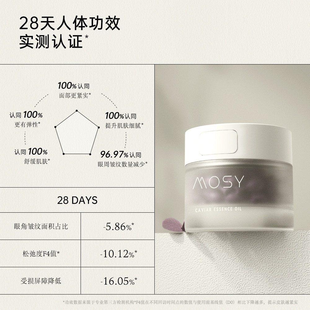 MOSY鱼子酱胶囊精华油 3%进口鲟鱼籽 19种植物油 亲肤哑光感 zb,美容护肤/美体/精油,液态精华,淘宝优惠券,粉丝福利购,淘宝优惠卷
