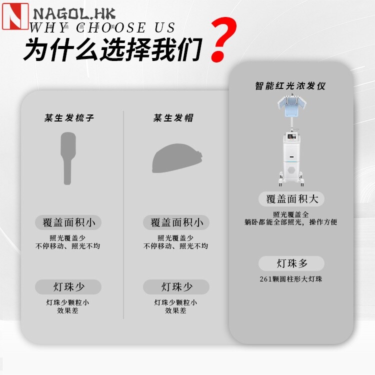 头部护理综合仪养发馆大排灯头疗仪增发固发头皮护理仪头皮检测仪