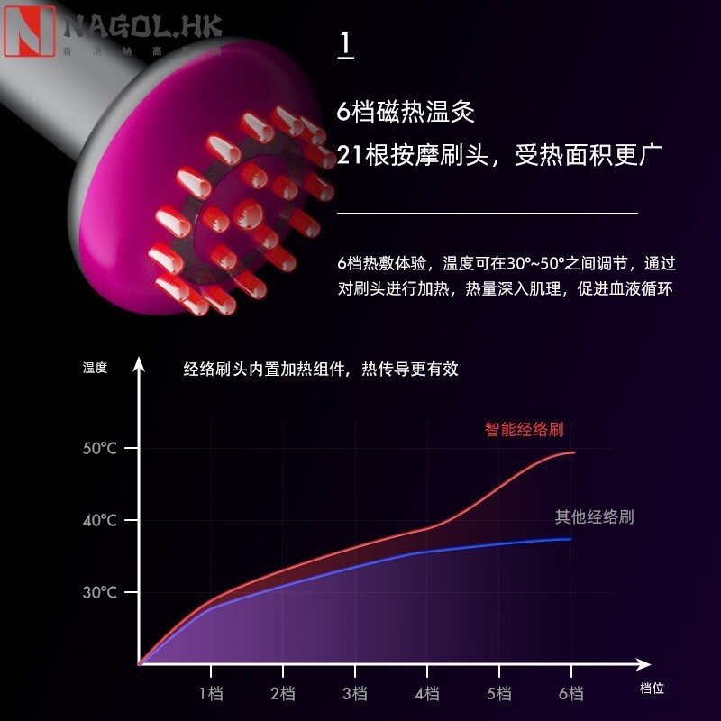 电动刮痧按摩梳五行经络刷头部皮按摩仪微电流震动热敷导入美容仪