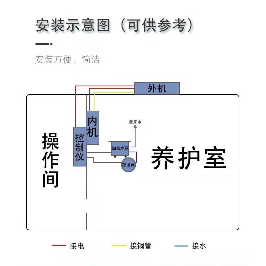 BYS-3养护室三件套混凝土试块养护恒温恒湿自动控制仪养护室设备